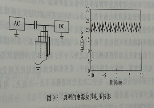 典型的電源及其電壓波形 典型的電源及其電壓波形
